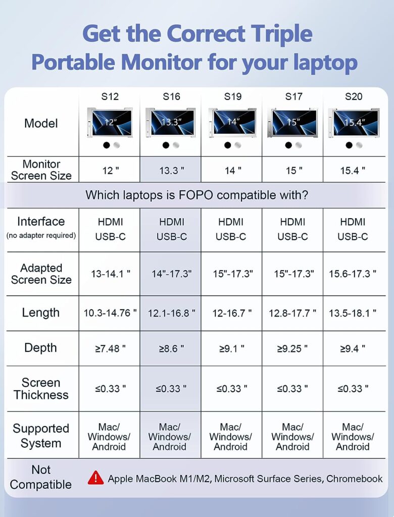 Fopo S Triple Laptop Screen Extender Review Laptop Screen Extenders